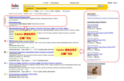 Yandex推广